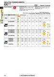 272 Пластины Mitsubishi из сверхтвердых режущих материалов КНБ и ПКА CBN & PCD TURNING INSERTS Каталог MITSUBISHI 2018 Инструмент для станков Пластины сменные режущие Фрезы концевые твердосплавные и сборные с СРП Сверла спиральные Резцы токарные Державки Стр. 272