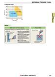 335 Depth of Cut (mm) Токарные державки по металлу японской компании Mitsubishi Materials с призматическим хвостовиком EXTERNAL TURNING TOOLS Каталог MITSUBISHI 2018 Инструмент для станков Пластины сменные режущие Фрезы концевые твердосплавные и сборные с СРП Сверла спиральные Резцы токарные Державки Стр. 335