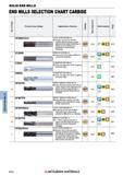 674 0) nt n Q 875 877 879 882 884 887 889 891 894 No of Flutes Концевые фрезы Mitsubishi Materials по металлу SOLID END MILLS _ Каталог MITSUBISHI 2018 Инструмент для станков Пластины сменные режущие Фрезы концевые твердосплавные и сборные с СРП Сверла спиральные Резцы токарные Державки Стр. 674