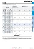961 Концевые фрезы Mitsubishi Materials по металлу SOLID END MILLS Каталог MITSUBISHI 2018 Инструмент для станков Пластины сменные режущие Фрезы концевые твердосплавные и сборные с СРП Сверла спиральные Резцы токарные Державки Стр. 961