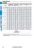 974 Концевые фрезы Mitsubishi Materials по металлу SOLID END MILLS Каталог MITSUBISHI 2018 Инструмент для станков Пластины сменные режущие Фрезы концевые твердосплавные и сборные с СРП Сверла спиральные Резцы токарные Державки Стр. 974