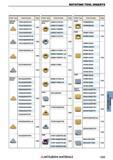 1303 Сменные режущие пластины для фрез Mitsubishi ROTATING TOOL INSERTS Каталог MITSUBISHI 2018 Инструмент для станков Пластины сменные режущие Фрезы концевые твердосплавные и сборные с СРП Сверла спиральные Резцы токарные Державки Стр. 1303