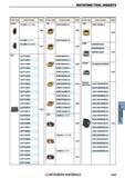 1305 Сменные режущие пластины для фрез Mitsubishi ROTATING TOOL INSERTS Каталог MITSUBISHI 2018 Инструмент для станков Пластины сменные режущие Фрезы концевые твердосплавные и сборные с СРП Сверла спиральные Резцы токарные Державки Стр. 1305