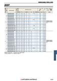 1519 Фрезы Mitsubishi со сменными режущими пластинами INDEXABLE MILLING Каталог MITSUBISHI 2018 Инструмент для станков Пластины сменные режущие Фрезы концевые твердосплавные и сборные с СРП Сверла спиральные Резцы токарные Державки Стр. 1519