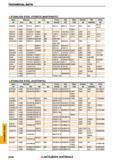 2006 Краткий справочник по резанию материалов на металлообрабатывающих станках TECHNICAL DATA Каталог MITSUBISHI 2018 Инструмент для станков Пластины сменные режущие Фрезы концевые твердосплавные и сборные с СРП Сверла спиральные Резцы токарные Державки Стр. 2006