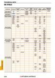 2008 Краткий справочник по резанию материалов на металлообрабатывающих станках TECHNICAL DATA Каталог MITSUBISHI 2018 Инструмент для станков Пластины сменные режущие Фрезы концевые твердосплавные и сборные с СРП Сверла спиральные Резцы токарные Державки Стр. 2008