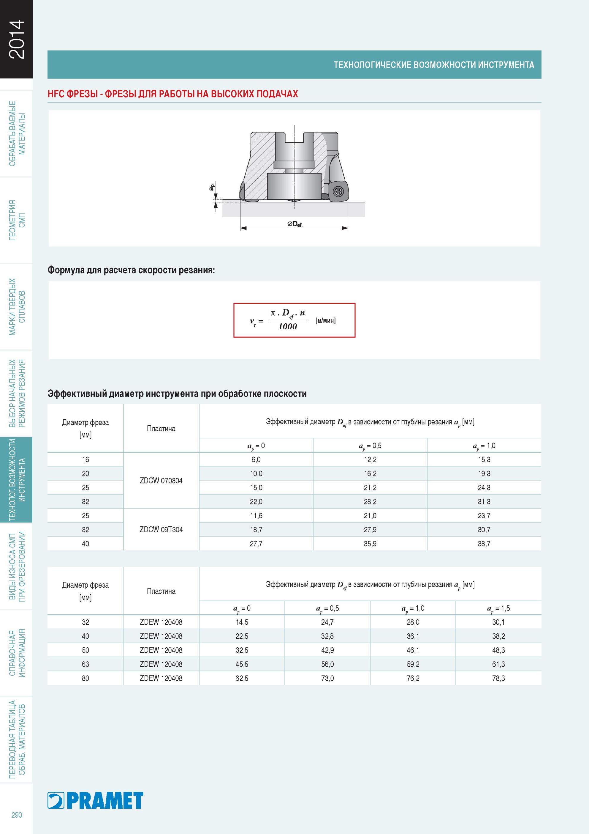 291  Каталог PRAMET 2014 Фрезерование Фрезы Сменные режущие пластины Стр. 290