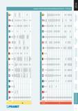 332 D PRAMET Подгруппа в и ЕП 11 r 1 И И В О := (CSAi (PRC) <х о CD x> -X- < > (RUS>) (X> (Ш X> CSN GB EN ISO AFNOR UNI JIS DIN W -nr PN ONORM GOST ss BS AISI/SAE 2 422 Каталог PRAMET 2014 Фрезерование Фрезы Сменные режущие пластины Стр. 331