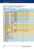 829 Торцовые насадные фрезы Garant Hoffmann MECH11 Артикул 227450 227453 227455 для СМП BDMT 11T308 ар макс = 37 мм до 64 мм Группа матери- Об Справочник HOFFMANN GROUP 2012 Обработка материалов резанием Garant ToolScout Металлорежущий инструмент и инструментальная оснастка для станков Стр. 802