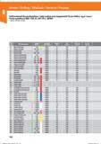 142 Vollhartmetall-Kurzstufenbohrer / Solid carbide stub stepped drill / Br esc VHM p / ag d / rosea / Punta a gradino in MDI / FOR ET ,AVT-TR,C Справочник HOFFMANN GROUP 2016 Рекомендуемые режимы резания для режущего инструмента при механической обработке на металлорежущих промышленных станках и центрах с ЧПУ Стр. 130