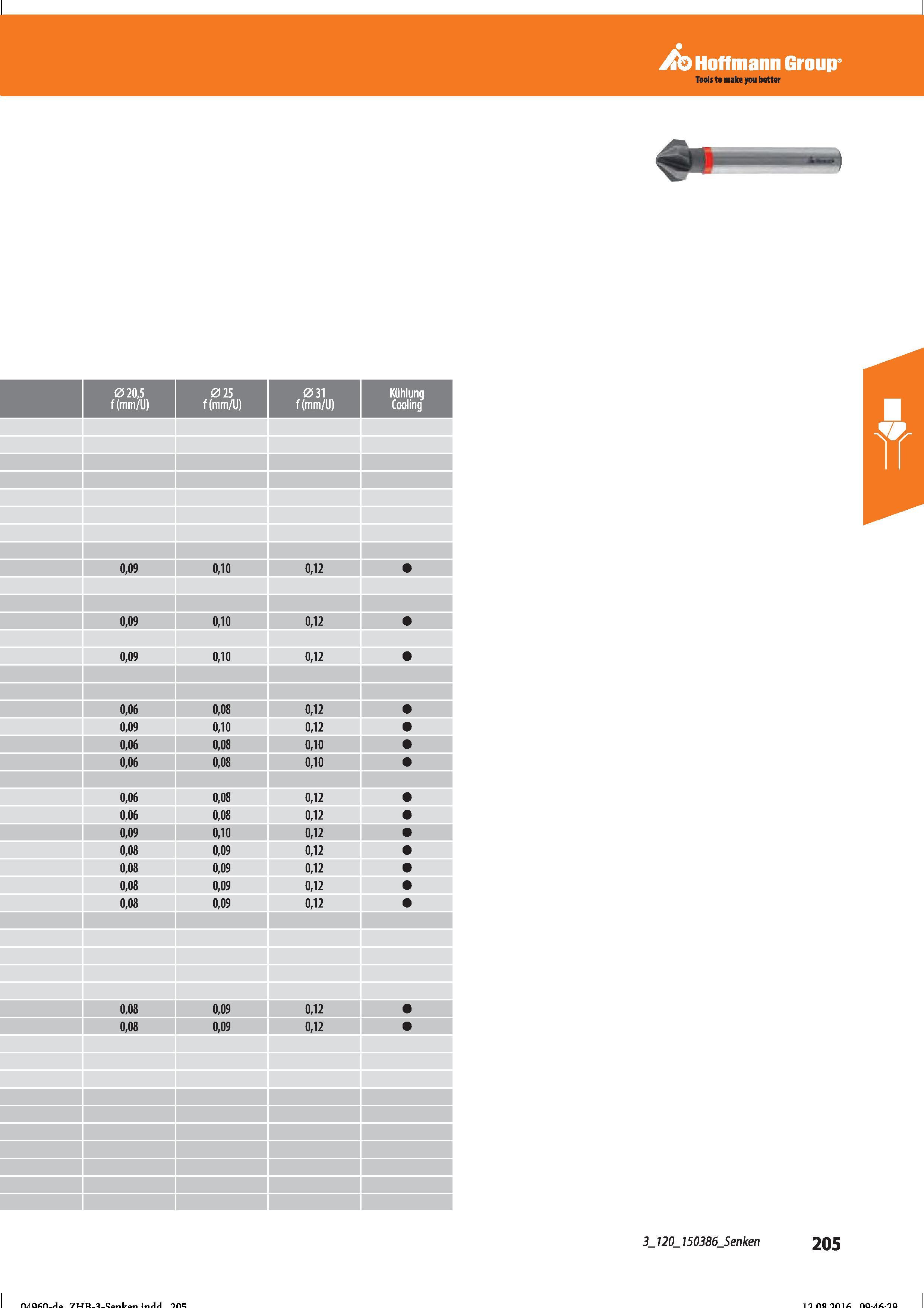 217 Senken 205 Справочник HOFFMANN GROUP 2016 Рекомендуемые режимы резания для режущего инструмента при механической обработке на металлорежущих промышленных станках и центрах с ЧПУ Стр. 205