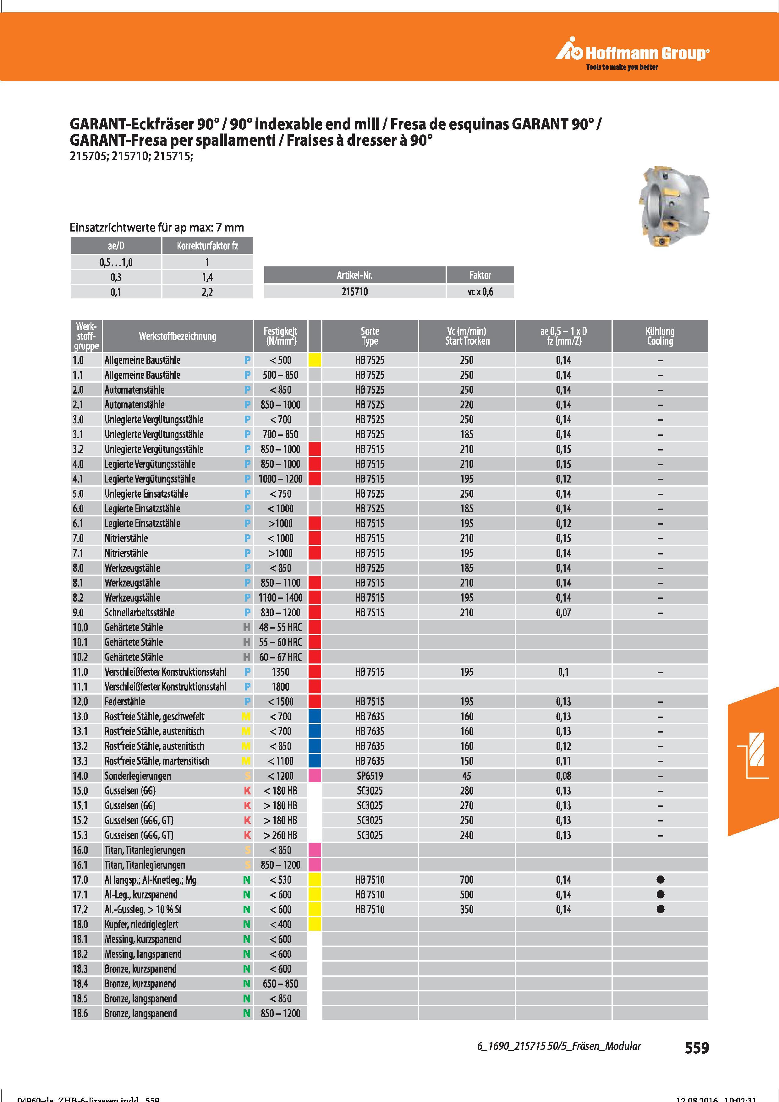 571 Hoffmann Group GARANT-Eckfräser 90°/ 90° indexable end mill / Fresa de esquinas GARANT 90°/ GARANT-Fresa per spallamenti / Fraises à dresser Справочник HOFFMANN GROUP 2016 Рекомендуемые режимы резания для режущего инструмента при механической обработке на металлорежущих промышленных станках и центрах с ЧПУ Стр. 559