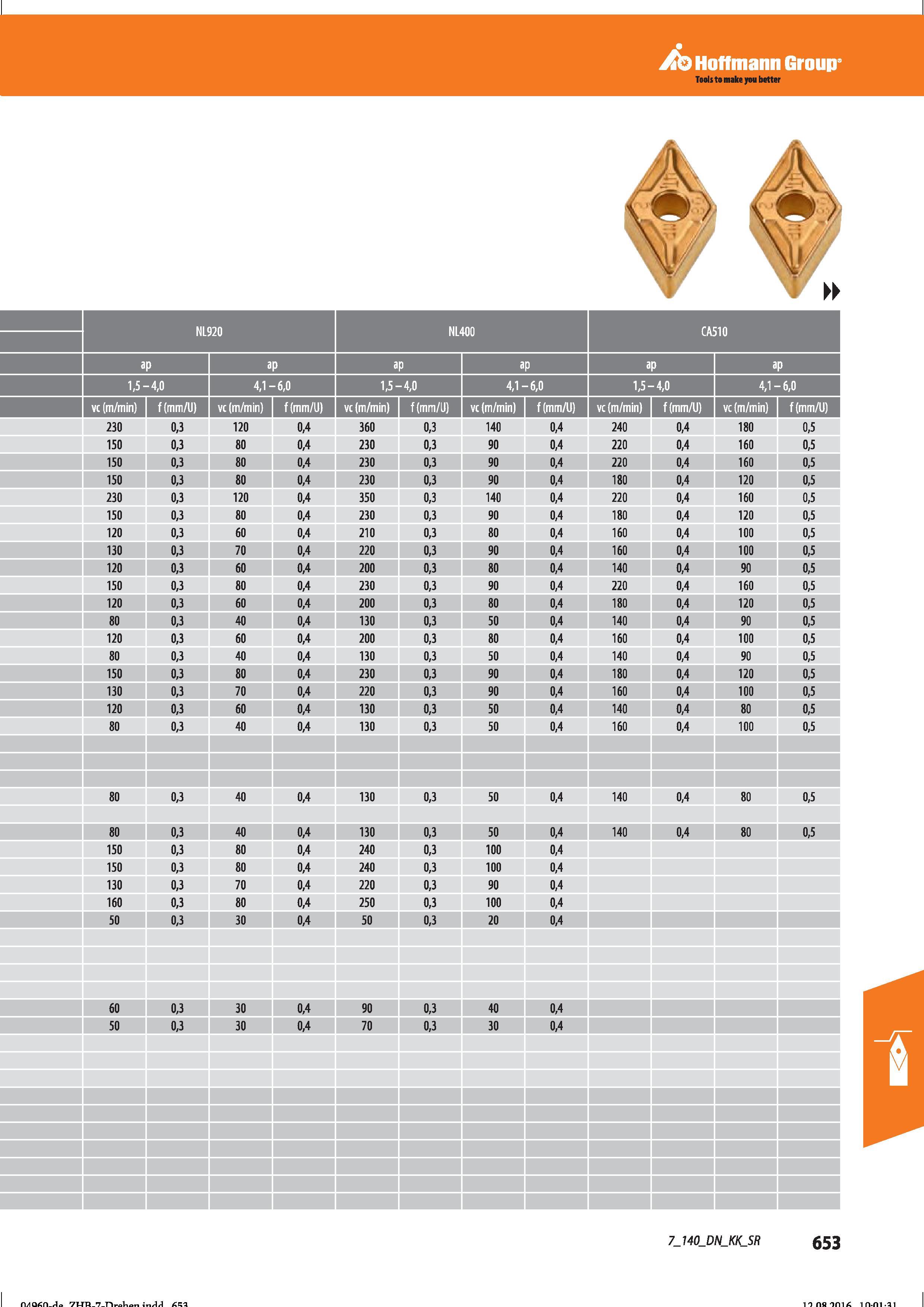 665 Hoffmann Group Справочник HOFFMANN GROUP 2016 Рекомендуемые режимы резания для режущего инструмента при механической обработке на металлорежущих промышленных станках и центрах с ЧПУ Стр. 653