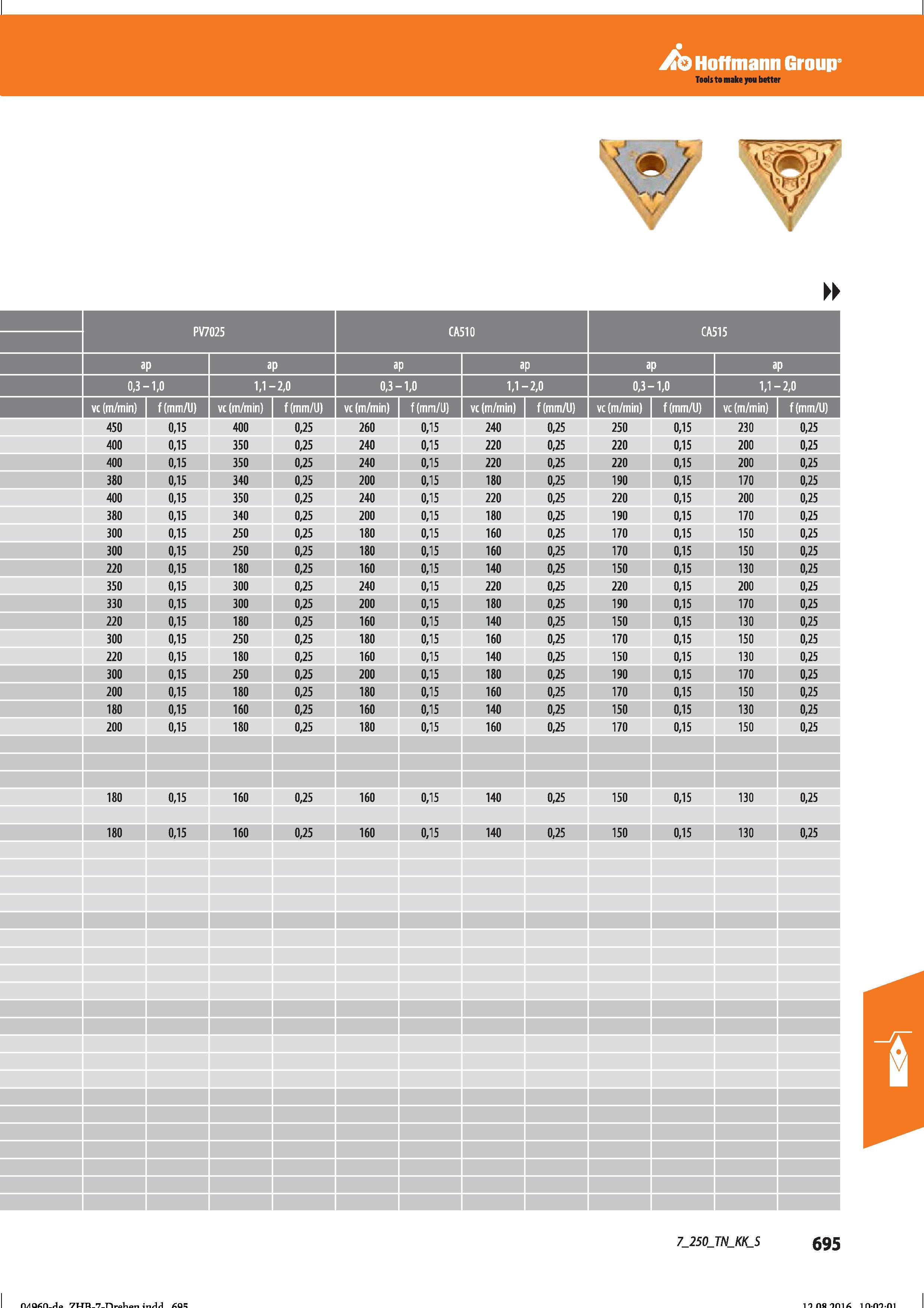 707 Hoffmann Group Tools to make you better 0,3- -1,0 1,1- -2,0 0,3- -1,0 1,1- -2,0 0,3- -1,0 1,1- -2,0 vc (m/min) f(mm/U) vc (m/min) f (mm/Li) Справочник HOFFMANN GROUP 2016 Рекомендуемые режимы резания для режущего инструмента при механической обработке на металлорежущих промышленных станках и центрах с ЧПУ Стр. 695