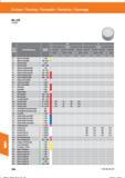 776 Drehen / Turning / Torneado / Tornitura / Tournage RN CER 255870; Werk- stoff- gruppe Werkstoffbezeichnung Festigkeit (N/mrir) 1 0 Allgemein Справочник HOFFMANN GROUP 2016 Рекомендуемые режимы резания для режущего инструмента при механической обработке на металлорежущих промышленных станках и центрах с ЧПУ Стр. 764