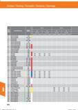 824 Drehen / Turning / Torneado / Tornitura / Tournage Werkstoffbezeichnung Festigkeit N/mm Allgemeine Baustähle Allgemeine Baustähle vc (m/min) Справочник HOFFMANN GROUP 2016 Рекомендуемые режимы резания для режущего инструмента при механической обработке на металлорежущих промышленных станках и центрах с ЧПУ Стр. 812