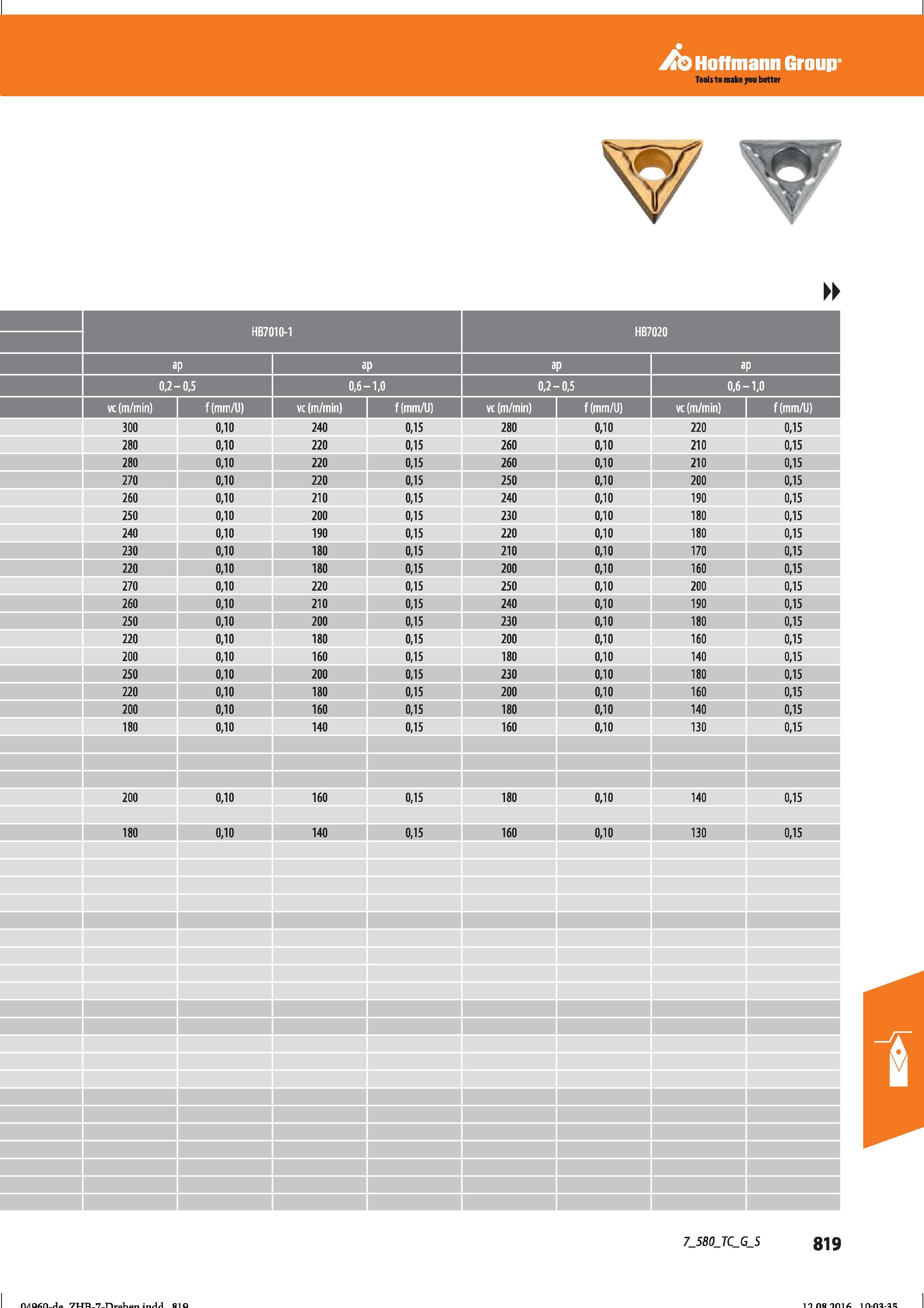 831 Hoffmann Group Справочник HOFFMANN GROUP 2016 Рекомендуемые режимы резания для режущего инструмента при механической обработке на металлорежущих промышленных станках и центрах с ЧПУ Стр. 819
