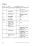 510 Обход контура при коррекции инструмента PGsI Подвод к контуру и отвод (NORM KONT KONTC KONTT) (Страница 316) KONTC G Подвод отвод с полиномо Справочник SIEMENS 2012 Пользователя Основы программирования стоек ЧПУ Sinumerik 840D sl 828D Металлообрабатывающее оборудование Стр. 510