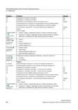 304 Позиционирование (J (только для G-кода) Координата X исходной точки (абс ) Координата Y исходной точки (абс ) Стартовый угол для первой позиции о Справочник пользователя SIEMENS 840D sl 828D SINUMERIK Токарная обработка Системы числового программного управления станками СЧПУ Версия 2012 Стр. 304