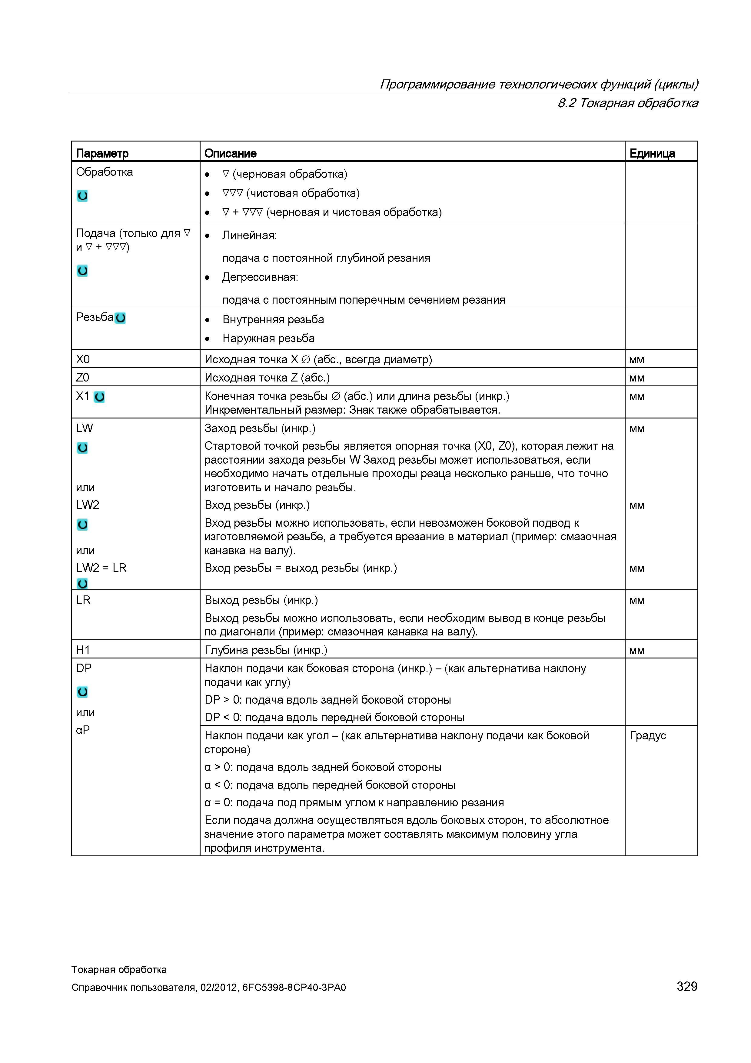 329 Программирование технологических функций (циклы) Токарная обработка Параметр Описание Единица Обработка V (черновая обработка) (чистовая обработк Справочник пользователя SIEMENS 840D sl 828D SINUMERIK Токарная обработка Системы числового программного управления станками СЧПУ Версия 2012 Стр. 329