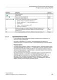 499 Имя инструмента Номер резца S1 / V1 о Число оборотов шпинделя или постоянная скорость резания об/мин м/мин Выбор плоскости (J Выбор между следующ Справочник пользователя SIEMENS 840D sl 828D SINUMERIK Токарная обработка Системы числового программного управления станками СЧПУ Версия 2012 Стр. 499
