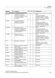 763 Таблицы 19 1 Операторы Оператор Тип 1) Значение W 2) TP 3) SA 4) Описание см 5) 1) 2) 3) 4) 5) Объяснения см Экспликация (Страница 821) COUP Руководство SIEMENS SINUMERIK 840D sl / 828D Расширенное программирование стоек числового программного управления (ЧПУ) металлорежущих станков вер. 2013 Стр. 763