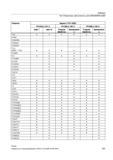 553 Токарная обработка Фрезерование TAN TANG TANGDEL TANGOF TANGON TCARR - TCI TCOABS - TCOFR - TCOFRX - TCOFRY - TCOFRZ - THETA TILT TLIFT TMOF Справочник SIEMENS 2012 Пользователя Основы программирования стоек ЧПУ Sinumerik 840D sl 828D Металлообрабатывающее оборудование Стр. 553