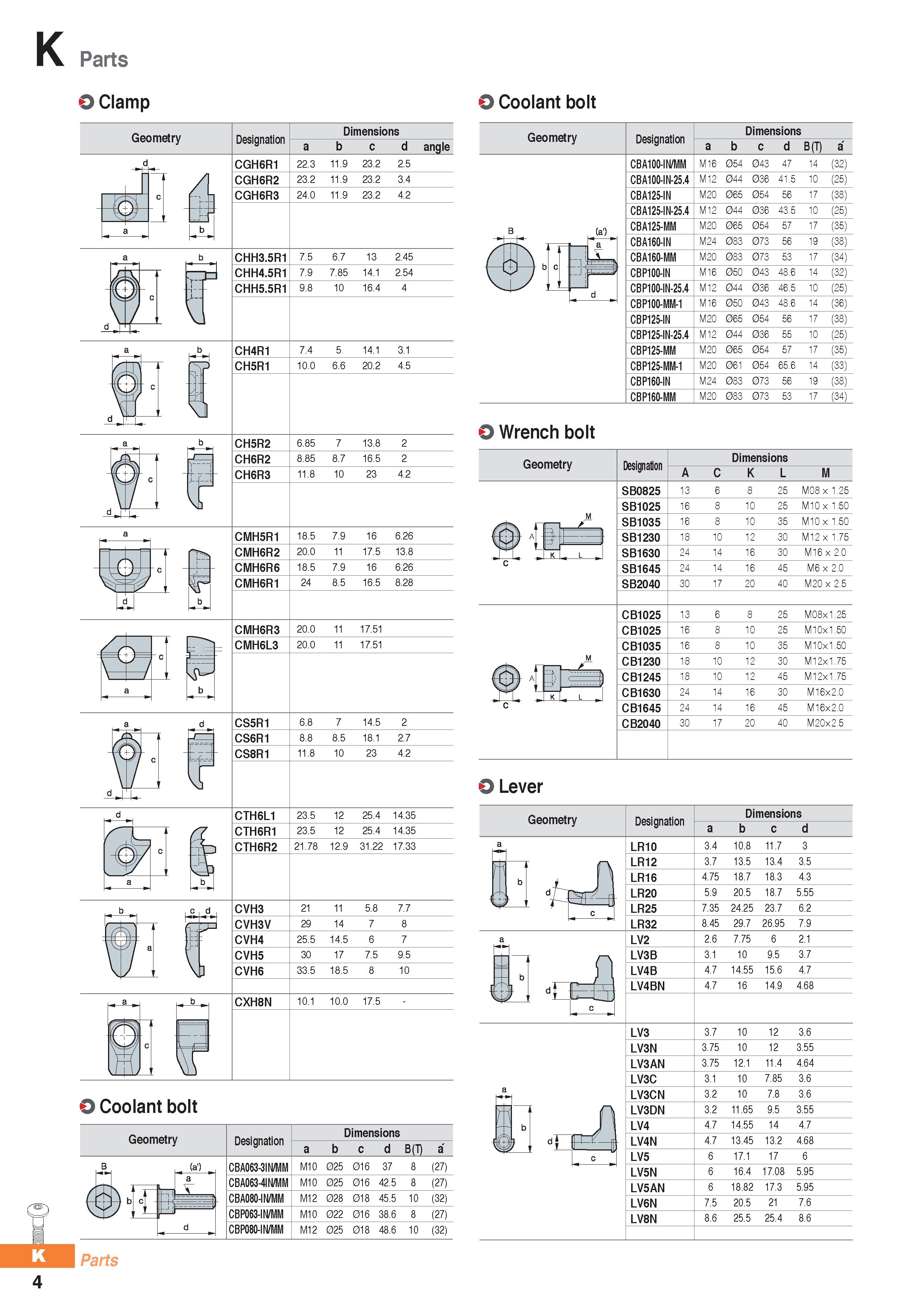 1256 K Parts Clamp O Coolant bolt O Coolant bolt Geometry A a s Designation CBA100-IN/MM CBA100-IN-25 4 CBA125-IN CBA125-IN-25 4 CBA125-I CBA160-IN CB Каталог KORLOY 2020 Режущий и вспомогательный инструмент для станков ЧПУ и универсальных Фрезы с СМП Сверла твердосплавные Резцы токарные Пластины сменные режущие Стр. K4