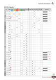 1299 General Information II O KORLOY grades Cat Grade ISO N H Turning Multi functional Threading Milling Endmill Index drill Solid drill Brazed tools Каталог KORLOY 2020 Режущий и вспомогательный инструмент для станков ЧПУ и универсальных Фрезы с СМП Сверла твердосплавные Резцы токарные Пластины сменные режущие Стр. L39