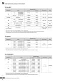 1306 M Old-fashioned product information Cen-Mill Designation Insert Old parts name New product Page Screw Wrench HE 025 MCMT080308EN ZCMT080308ER FTN Каталог KORLOY 2020 Режущий и вспомогательный инструмент для станков ЧПУ и универсальных Фрезы с СМП Сверла твердосплавные Резцы токарные Пластины сменные режущие Стр. M4