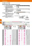42 Hoffmann Group 51 HSS DIN 340 h8 4 мм & 2,5 мм Длинные спиральные свёрла, с цилиндрическим хвостовиком 116000 - От 2 мм парооксидированные Предна Каталог HOFFMANN GROUP 2020 Режущий и вспомогательный инструмент для металлорежущих станков с ЧПУ и универсальных Сверла Фрезы Метчики Резцы Развертки Оснастка инструментальная Стр. 42