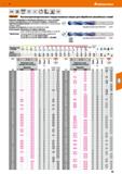 89 Hoffmann Group VHM DIN 6537 СЯ 6xD Тип H h7 40° in DIN 6535 HA HPC Garant Высокопроизводительные твердосплавные сверла для обработки закалённых с Каталог HOFFMANN GROUP 2020 Режущий и вспомогательный инструмент для металлорежущих станков с ЧПУ и универсальных Сверла Фрезы Метчики Резцы Развертки Оснастка инструментальная Стр. 89