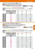 253 Hoffmann Group 51 IN 374 DIN 13 ISO 2X 6HX w 1 3 I h9 II : 3xD Метчик машинный для сквозных и глухих отверстий Преимущество: Сухая обработка серо Каталог HOFFMANN GROUP 2020 Режущий и вспомогательный инструмент для металлорежущих станков с ЧПУ и универсальных Сверла Фрезы Метчики Резцы Развертки Оснастка инструментальная Стр. 253