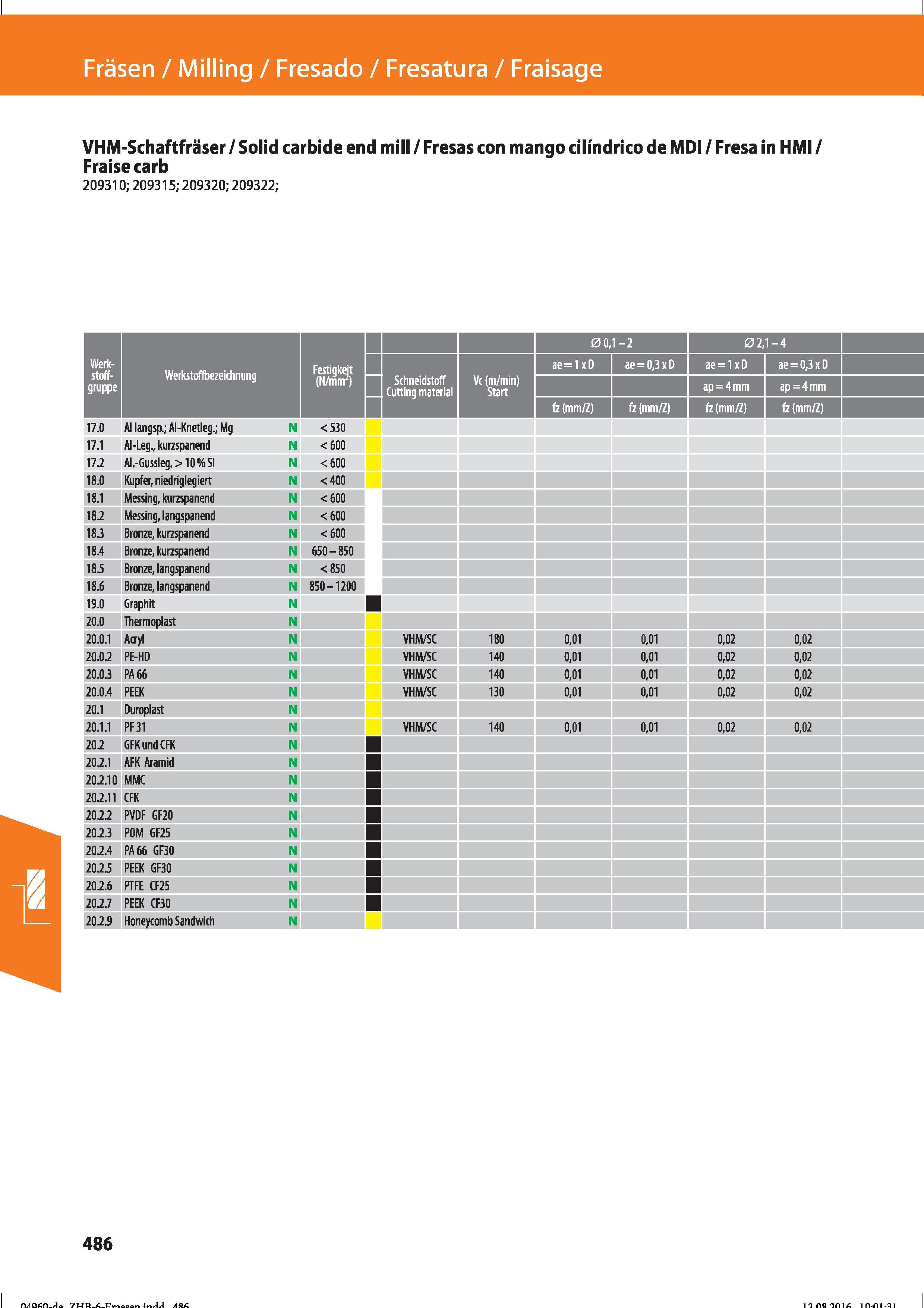 498 Fräsen / Milling / Fresado / Fresatura / Fraisage VHM-Schaftfräser / Solid carbide end mill / Fresas con mango cilindrico de MDI / Fresa in Справочник HOFFMANN GROUP 2016 Рекомендуемые режимы резания для режущего инструмента при механической обработке на металлорежущих промышленных станках и центрах с ЧПУ Стр. 486