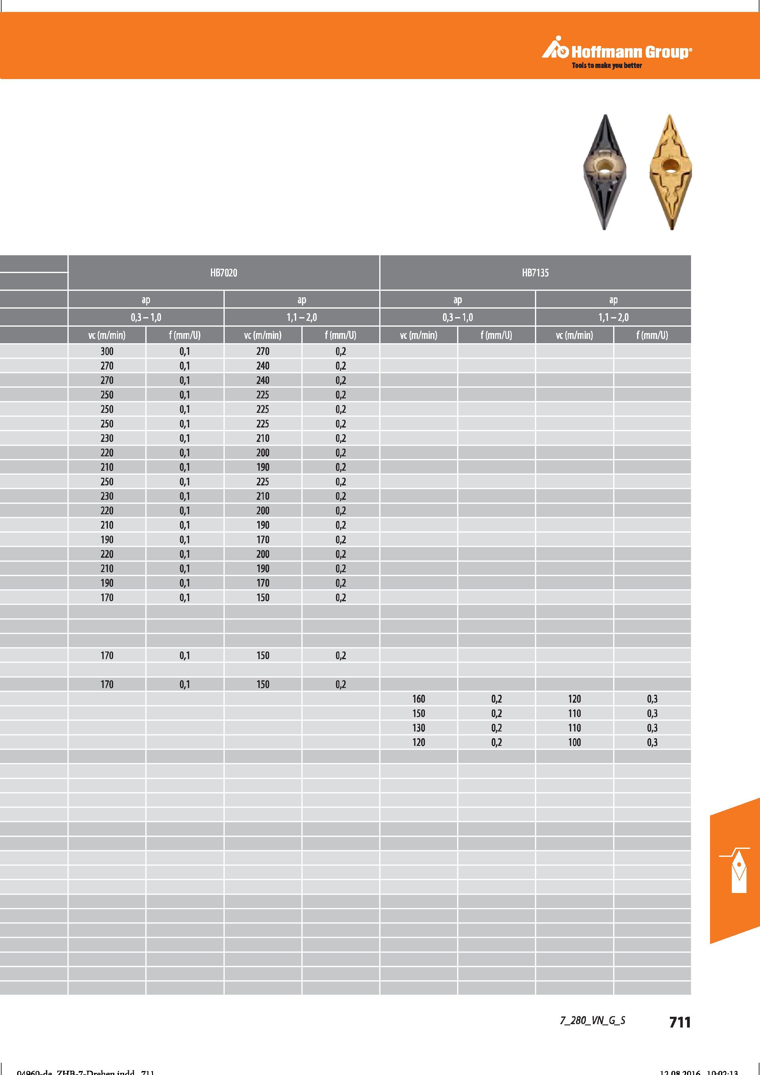 723 Hoffmann Group Tools to make you better HB7020 HB7135 ap 0,3- -1,0 1,1 - -2,0 0,3- -1,0 1,1- -2,0 vc (m/min) f(mm/U) 300 0,1 270 0,2 270 0,1 Справочник HOFFMANN GROUP 2016 Рекомендуемые режимы резания для режущего инструмента при механической обработке на металлорежущих промышленных станках и центрах с ЧПУ Стр. 711