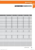 105 Hoffmann Group Справочник HOFFMANN GROUP 2016 Рекомендуемые режимы резания для режущего инструмента при механической обработке на металлорежущих промышленных станках и центрах с ЧПУ Стр. 93