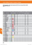 370 VHM-Schruppfräser / Solid carbide roughing end mill / Fresas con mango cilindrico de MDI / Fresa in HMI / Fraise carb 203061; Fräsen / Milli Справочник HOFFMANN GROUP 2016 Рекомендуемые режимы резания для режущего инструмента при механической обработке на металлорежущих промышленных станках и центрах с ЧПУ Стр. 358