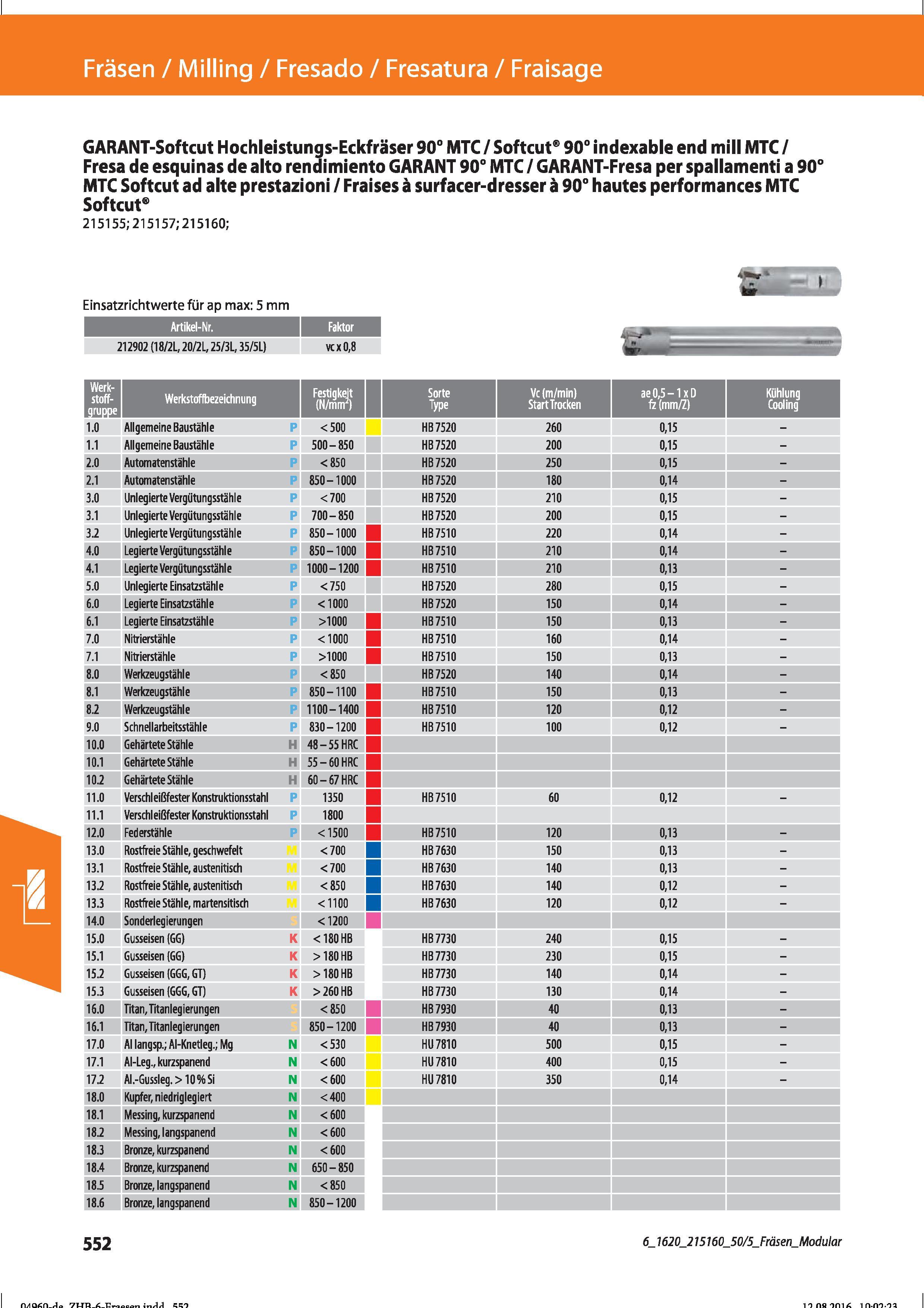 564 Fräsen / Milling / Fresado / Fresatura / Fraisage GARANT-Softcut Hochleistungs-Eckfräser 90° MTC / Softcut 90° indexable end mill MTC / Fres Справочник HOFFMANN GROUP 2016 Рекомендуемые режимы резания для режущего инструмента при механической обработке на металлорежущих промышленных станках и центрах с ЧПУ Стр. 552
