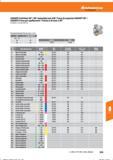 571 Hoffmann Group GARANT-Eckfräser 90°/ 90° indexable end mill / Fresa de esquinas GARANT 90°/ GARANT-Fresa per spallamenti / Fraises à dresser Справочник HOFFMANN GROUP 2016 Рекомендуемые режимы резания для режущего инструмента при механической обработке на металлорежущих промышленных станках и центрах с ЧПУ Стр. 559