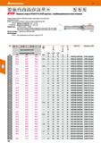 142 Hoffmann Group 51 НРС SZ SZ SZ 2XD 3XD 4xD 1мП 4 4 4 4 i lsu I Я5ra b J i l M -1 l : 1 9766 “ aiPii ЕЗЕЯ Сборные сверла HOLEX Pro Drill правые, с Каталог HOFFMANN GROUP 2020 Режущий и вспомогательный инструмент для металлорежущих станков с ЧПУ и универсальных Сверла Фрезы Метчики Резцы Развертки Оснастка инструментальная Стр. 142