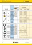 192 Модульные сверла Рекомендации по выбору инструмента Kennametal модульные сверла с внутренним подводом СОЖ стандартные Альтернативный и лучший выбор и Каталог KENNAMETAL 2018 Режущий инструмент для обработки отверстий в металлах и сплавах Быстрорежущие метчики и раскатники Сборные фрезы с СРП и твердосплавные Стр. H4