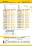 201 Kennametal Модульные сверла Твердосплавные пластины KenTIP FS (Пластины KenTIP FS HPC KC7410 С каналами для подвода СОЖ продолжение) Si Si D1 L5 KC74 Каталог KENNAMETAL 2018 Режущий инструмент для обработки отверстий в металлах и сплавах Быстрорежущие метчики и раскатники Сборные фрезы с СРП и твердосплавные Стр. H13