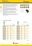 242 Модульные сверла Твердосплавные пластины KSEM Kennametal Режущие пластины KSEM FEG с плоским торцом позволяют создавать отверстия с плоским дном (180 Каталог KENNAMETAL 2018 Режущий инструмент для обработки отверстий в металлах и сплавах Быстрорежущие метчики и раскатники Сборные фрезы с СРП и твердосплавные Стр. H54