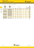 250 Модульные сверла Корпуса KSEM с хвостовиком Whistle Notch 2° Kennametal (Корпуса KSEM WN 7 x D/10 x D Метрическая система продолжение) 7 x D 10 x D D Каталог KENNAMETAL 2018 Режущий инструмент для обработки отверстий в металлах и сплавах Быстрорежущие метчики и раскатники Сборные фрезы с СРП и твердосплавные Стр. H62
