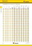 288 Модульные сверла Головки KSEM PLUS B1 Kennametal Головки KSEM PLUS B1 28-101,60 мм (1,102-4 ) Комплектующие D1 дюйм PDD дюйм размер системы CSMS винт Каталог KENNAMETAL 2018 Режущий инструмент для обработки отверстий в металлах и сплавах Быстрорежущие метчики и раскатники Сборные фрезы с СРП и твердосплавные Стр. H100