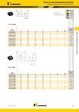 413 Kennametal Сверла со сменными режущими пластинами Режущие пластины DFSP для сверл Drill Fix SP X (R)HP номер по каталогу D D1 Альтернативный и лучший Каталог KENNAMETAL 2018 Режущий инструмент для обработки отверстий в металлах и сплавах Быстрорежущие метчики и раскатники Сборные фрезы с СРП и твердосплавные Стр. J89