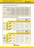 576 Чистовая обработка отверстий Инструменты со вставками из PCD Специальный инструмент со вставками из PCD Kennametal Режущие сплавы, конструкция инстру Каталог KENNAMETAL 2018 Режущий инструмент для обработки отверстий в металлах и сплавах Быстрорежущие метчики и раскатники Сборные фрезы с СРП и твердосплавные Стр. K150