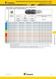 815 Высокопроизводительные модульные концевые фрезы DUO-XOCK HARVI Kennametal Рекомендации по применению Фрезы HARVI III со сферическим концом UJBV Нерав Каталог KENNAMETAL 2018 Режущий инструмент для обработки отверстий в металлах и сплавах Быстрорежущие метчики и раскатники Сборные фрезы с СРП и твердосплавные Стр. O21