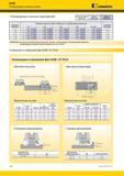 1174 KSOM Рекомендуемые начальные подачи Kennametal Рекомендуемые начальные подачи мм/зуб Легкие режимы Общего Тяжелая обработки назначения обработка Геом Каталог KENNAMETAL 2018 Режущий инструмент для обработки отверстий в металлах и сплавах Быстрорежущие метчики и раскатники Сборные фрезы с СРП и твердосплавные Стр. S56