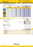 1369 Kennametal Фрезы KSSM с углом в плане 90° IC 10 мм Режущие пластины Рекомендации по выбору режущих пластин Легкие режимы обработки (Чистовая геометри Каталог KENNAMETAL 2018 Режущий инструмент для обработки отверстий в металлах и сплавах Быстрорежущие метчики и раскатники Сборные фрезы с СРП и твердосплавные Стр. T99